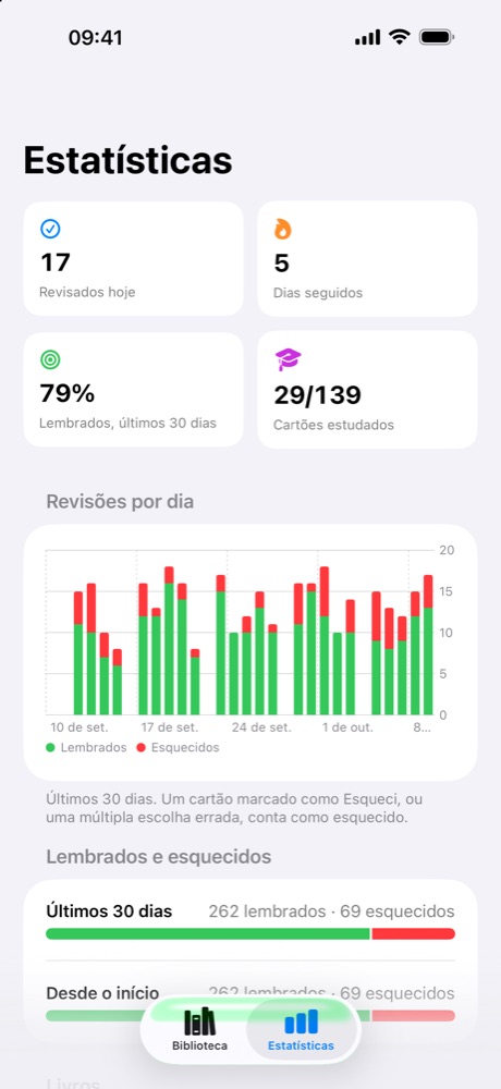 A tela de Estatísticas com o gráfico de revisões por dia e a porcentagem de cartões lembrados.