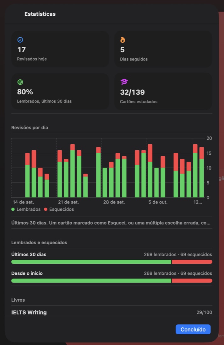 A janela de Estatísticas com o gráfico de revisões por dia e a porcentagem de cartões lembrados.